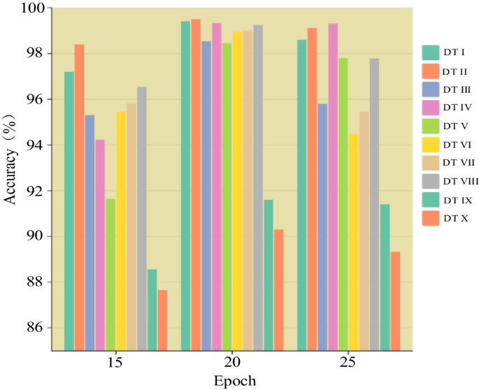 figure 18