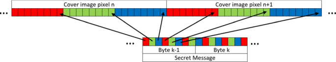 figure 7