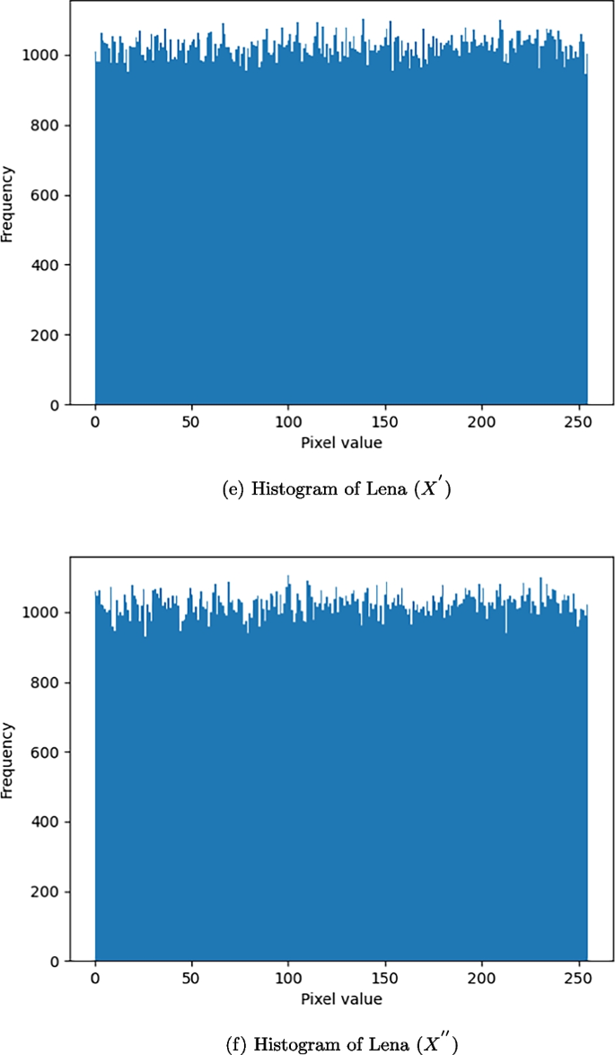 lsm.jpg4.us | imagesize: lmc-018" High-performance RDH in encrypted images using optimal linear predictor and  bit-plane compression of sub-images | Multimedia Tools and Applications