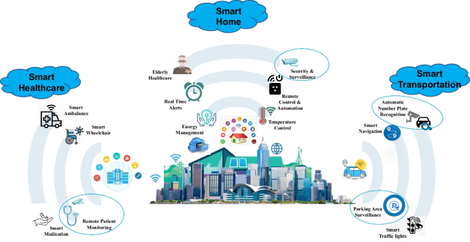 Smart city surveillance for enhanced security