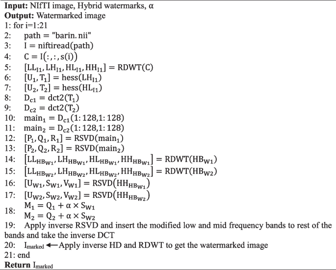 figure b