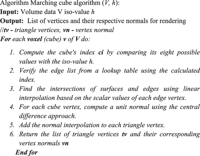 figure d