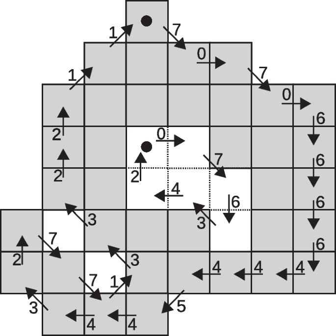 Efficient compressed storage and fast reconstruction of large binary ...
