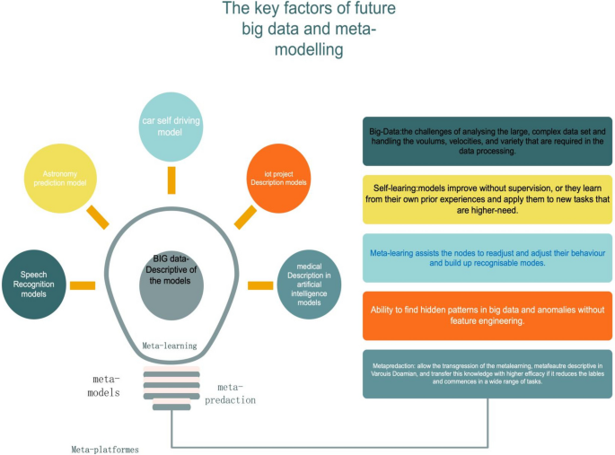 Meta-prediction: uncovering patterns and enhancing predictive 