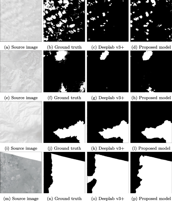 Cloud segmentation in satellite imagery using attention-based deep ...