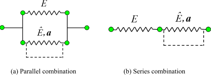 The Fractional Constitutive Models For Nonlocal Material Based On Scattering Wave Equations Springerlink