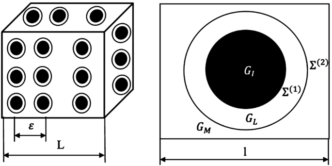 Calculation Of The Effective Properties Of Thermo Viscoelastic Composites Using Asymptotic Homogenization In Parametric Space Springerlink