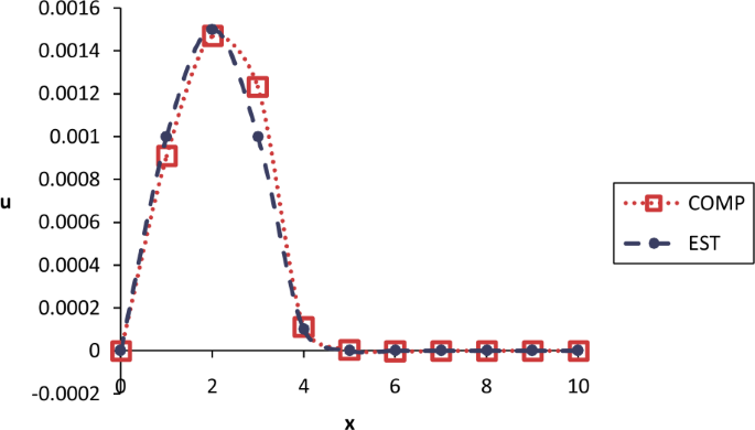 figure 15