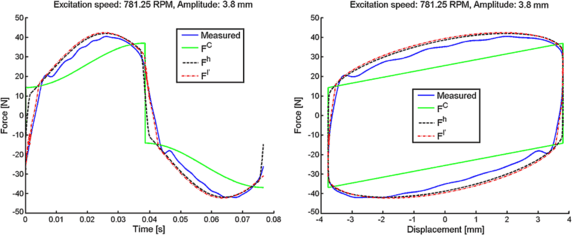 figure 17