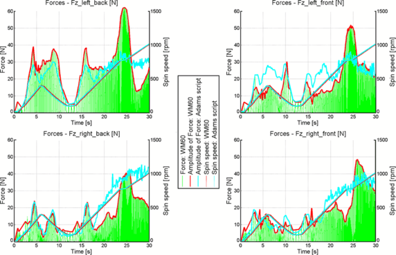 figure 23