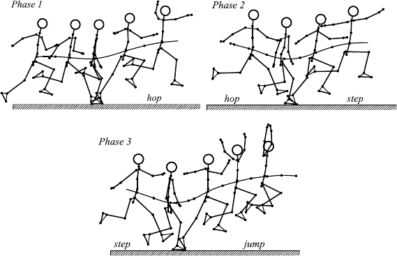 Modeling And Computational Issues In The Inverse Dynamics Simulation Of Triple Jump Springerlink