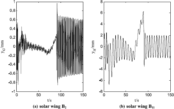 figure 30