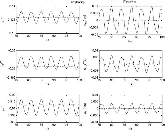 figure 35