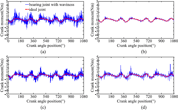 figure 15