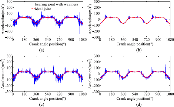 figure 26