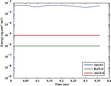 figure 16