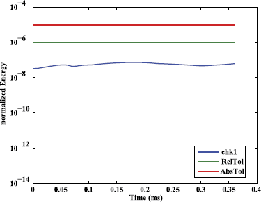 figure 18