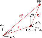 figure 26