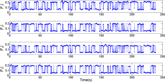 figure 15