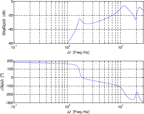 figure 18