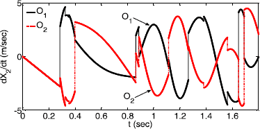 figure 21