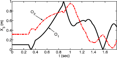 figure 22