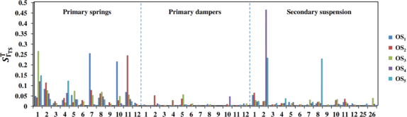 figure 16