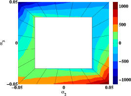 figure 22