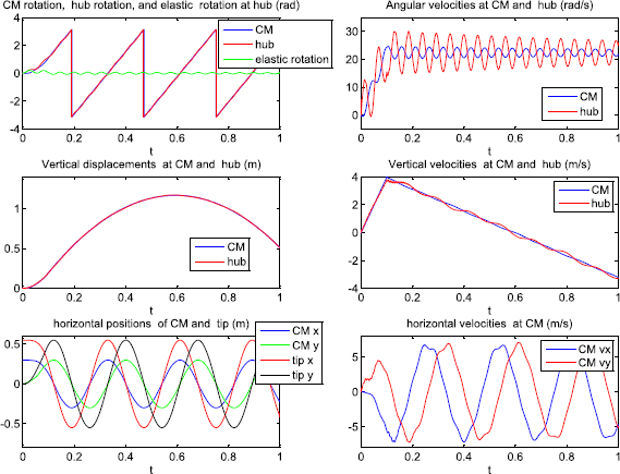 figure 16