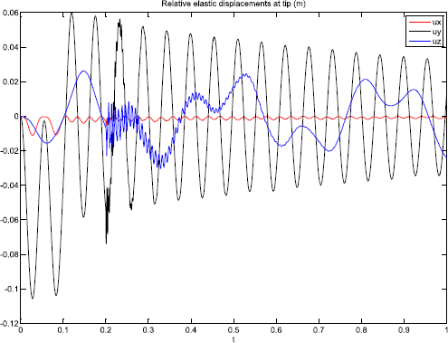 figure 22