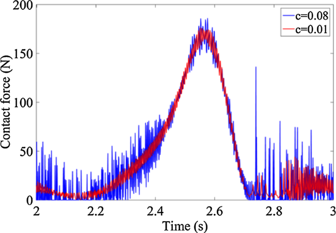 figure 18