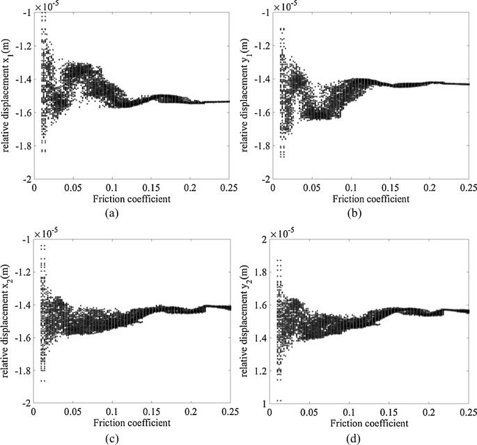 figure 33