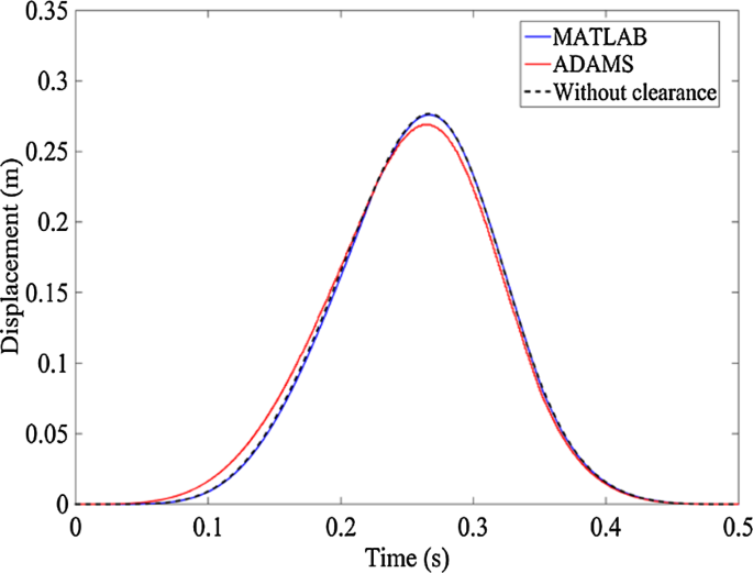 figure 34