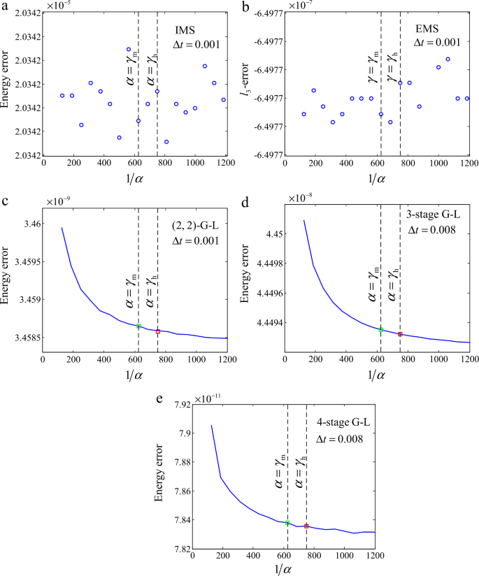 The Numerical Influence Of Additional Parameters Of Inertia Representations For Quaternion Based Rigid Body Dynamics Springerlink
