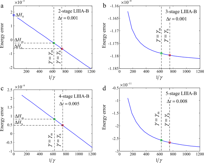 figure 15