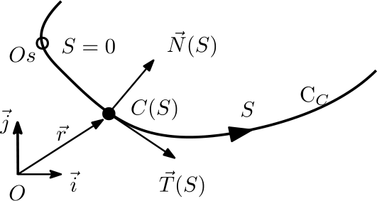 Motion Of A Disk In Contact With A Parametric 2d Curve And Painleve S Paradox Springerlink