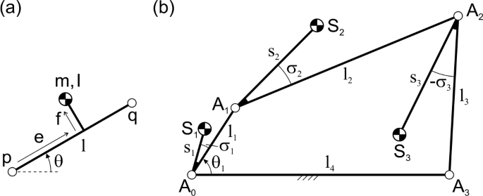 Principal vectors and equivalent mass descriptions for the equations of  motion of planar four-bar mechanisms | SpringerLink