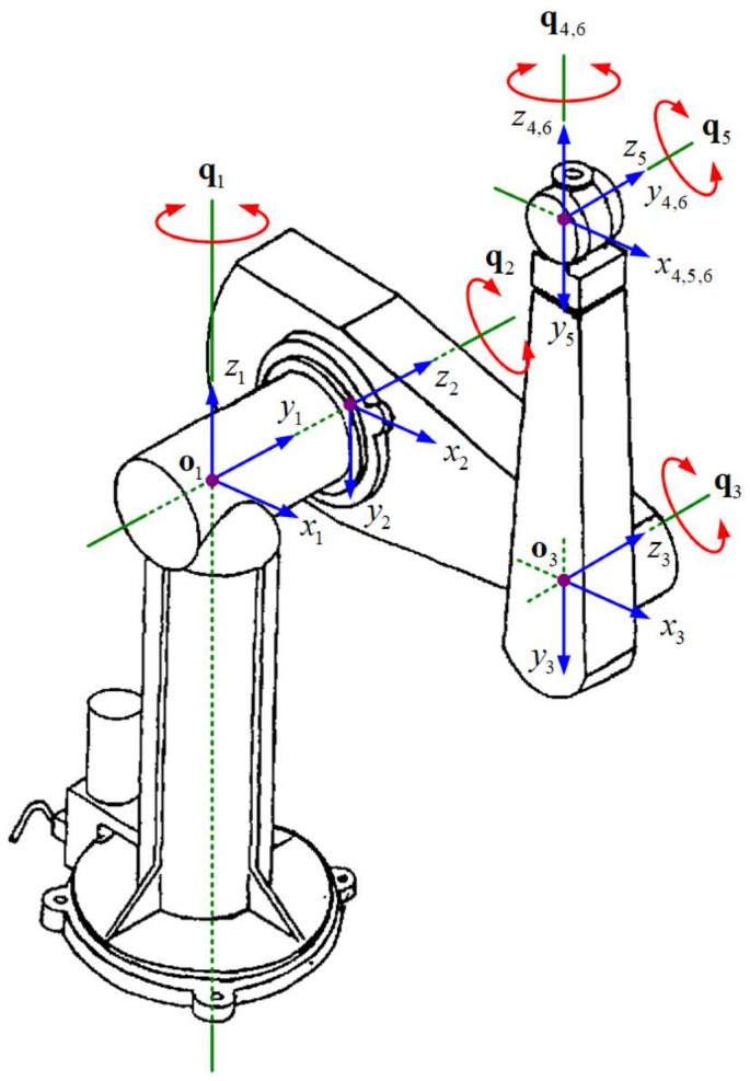 Trajectory tracking control based on non-singular fractional derivatives  for the PUMA 560 robot arm | SpringerLink