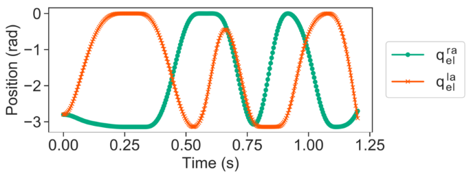 figure 8