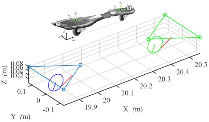 Stability analysis of a multibody model with toroidal wheels | SpringerLink