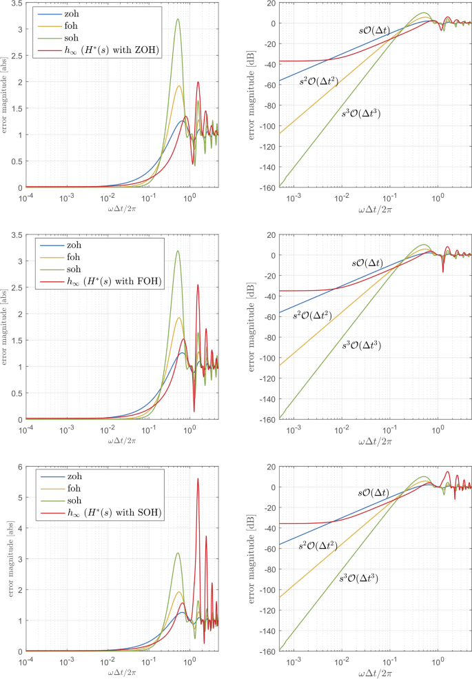 figure 15