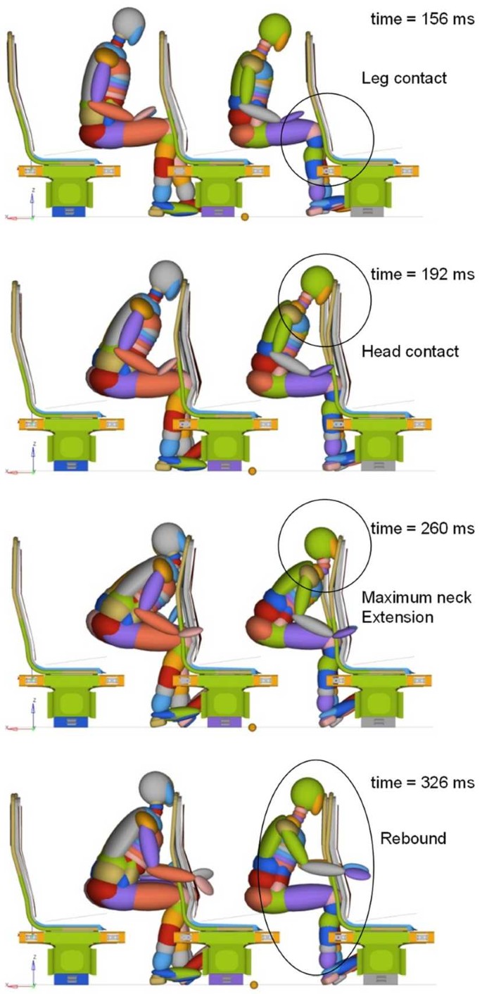 A validated railway vehicle interior layout with multibody dummies and  finite element seats models for crash analysis | Multibody System Dynamics  | Springer Nature Link