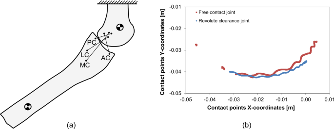 figure 23