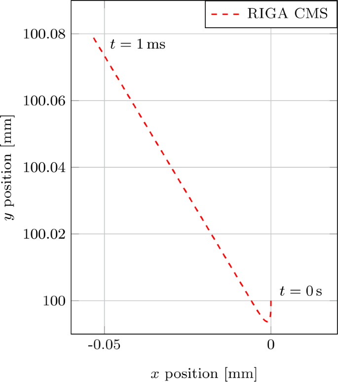 figure 16