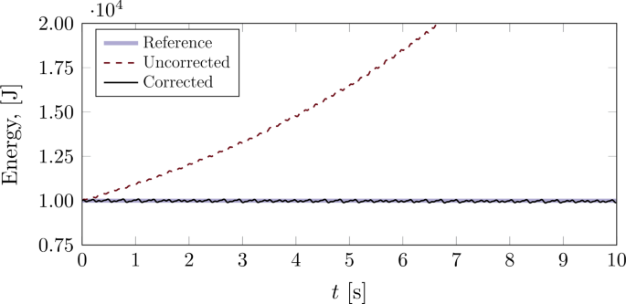 figure 20