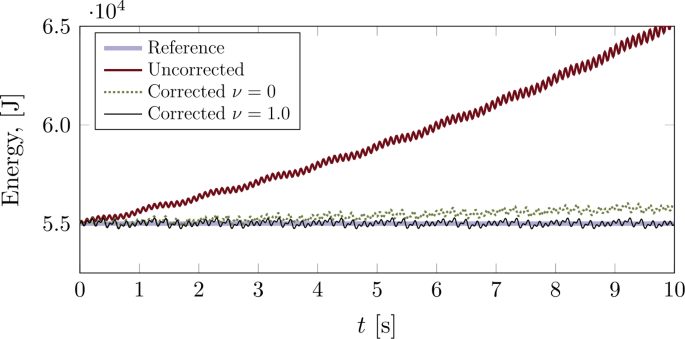 figure 23