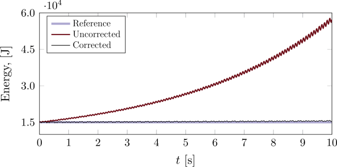 figure 25