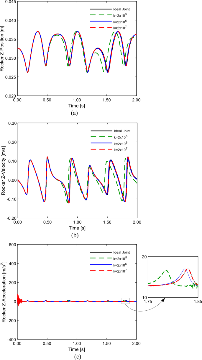 figure 16