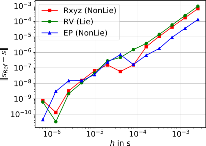 figure 21