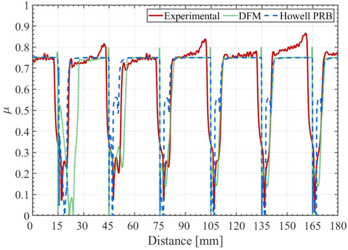 figure 15